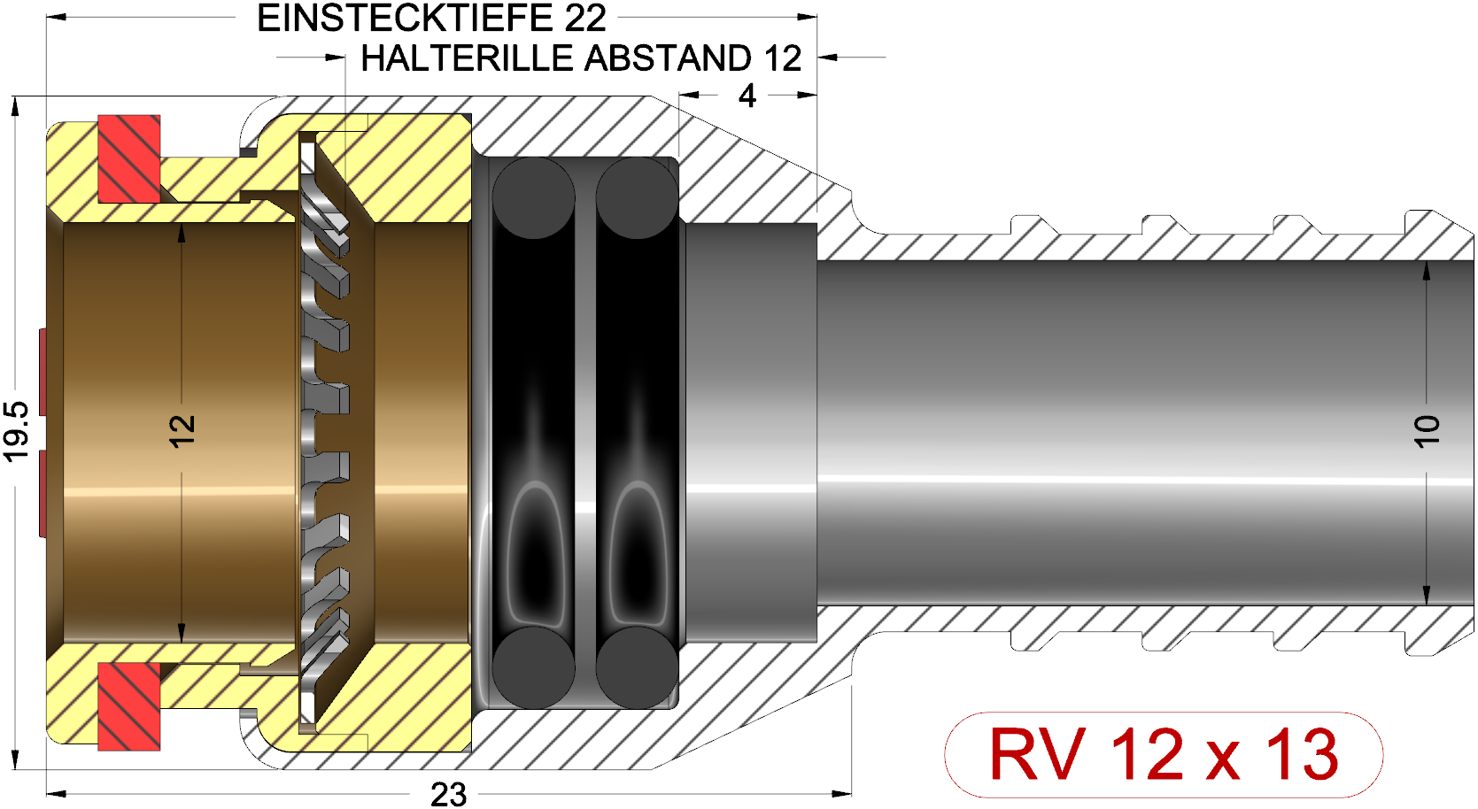 description